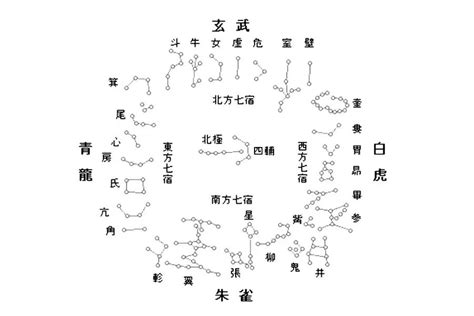 星宿的意思|星宿（天文学术语）